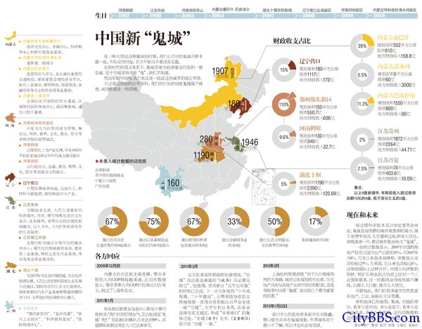 中国新“鬼城”