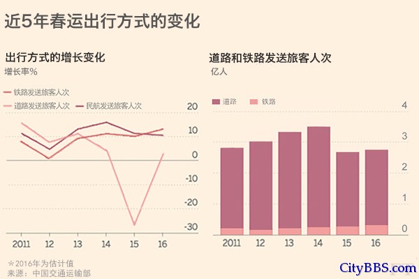 预测2：新型返乡方式难分羹