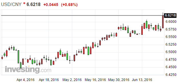 美元对离岸人民币(专题)汇率走势