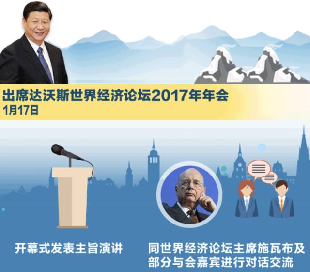习近平2017达沃斯