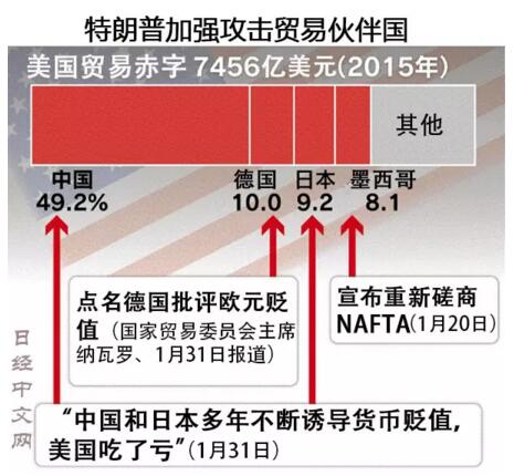 特朗普憋出大招,我们将见证一场空前货币战争 