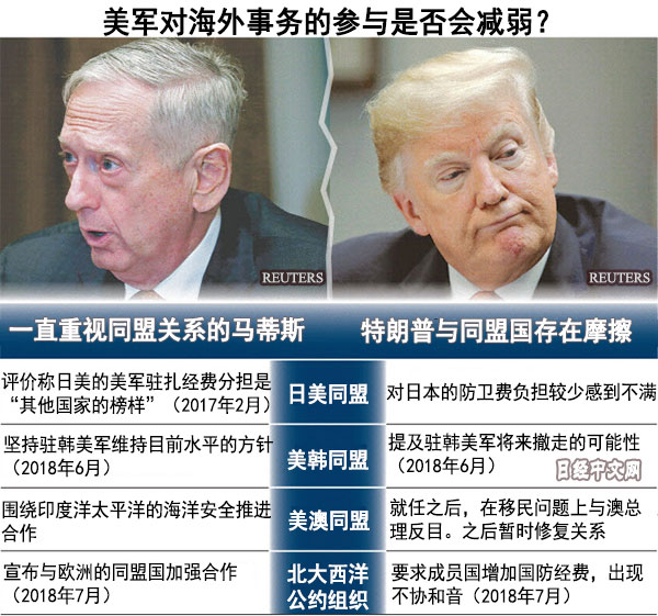 马蒂斯劝说特朗普，在背后保护着同盟