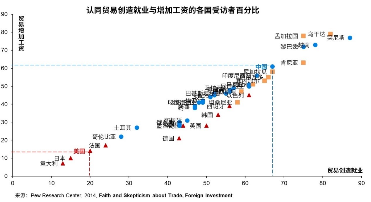 纳瓦罗所谓的中国冲击波真的伤害到了美国吗