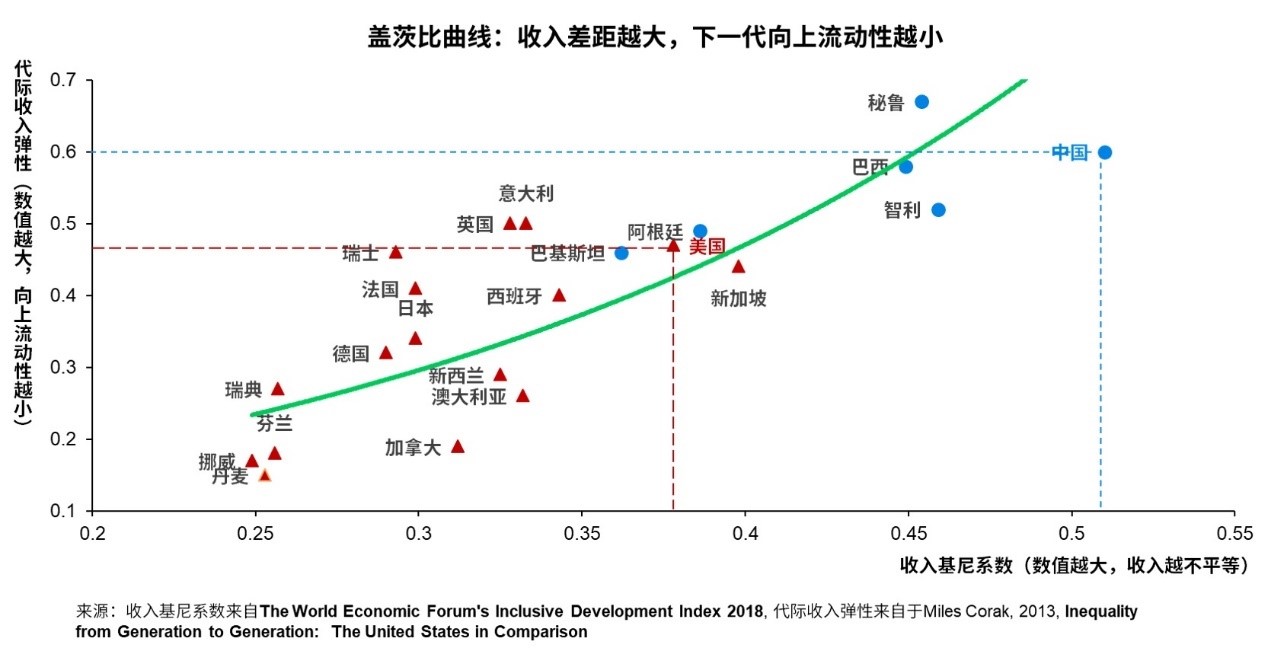 纳瓦罗所谓的中国冲击波真的伤害到了美国吗