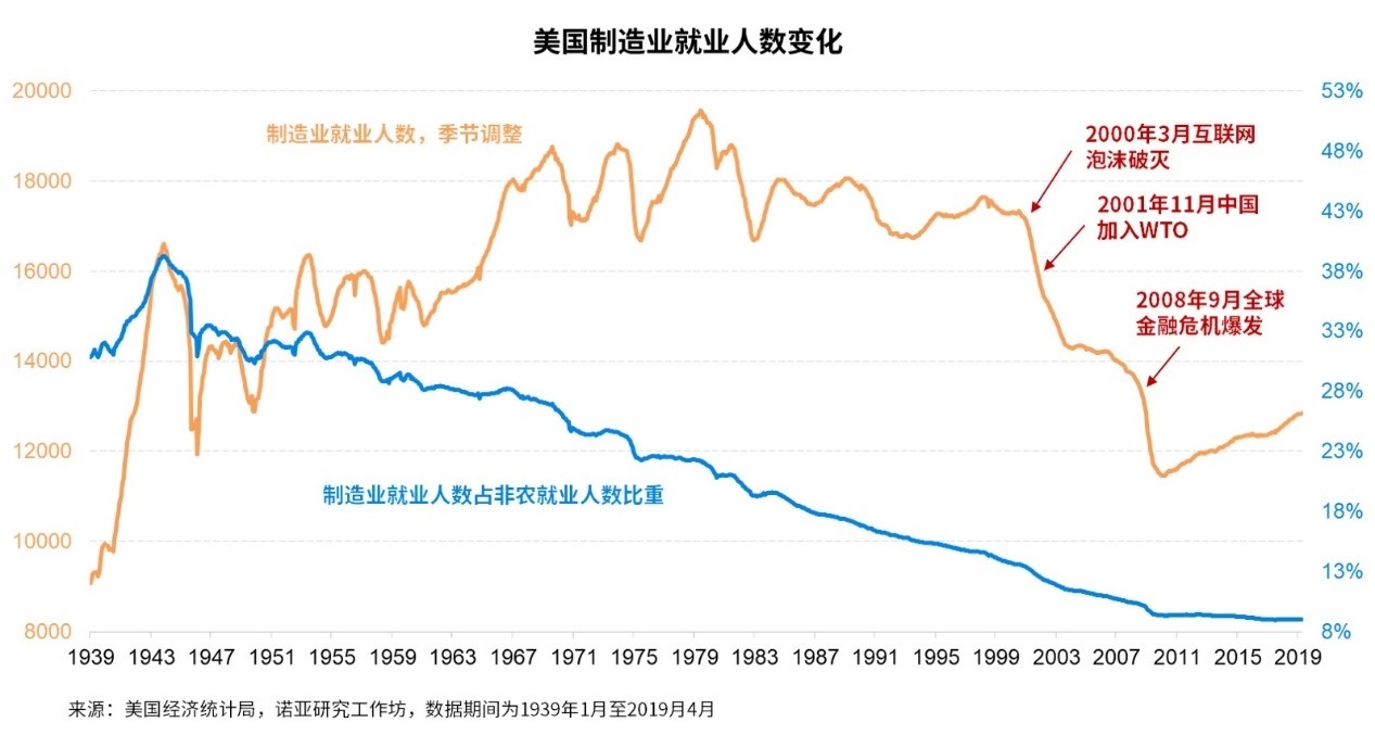 纳瓦罗所谓的中国冲击波真的伤害到了美国吗