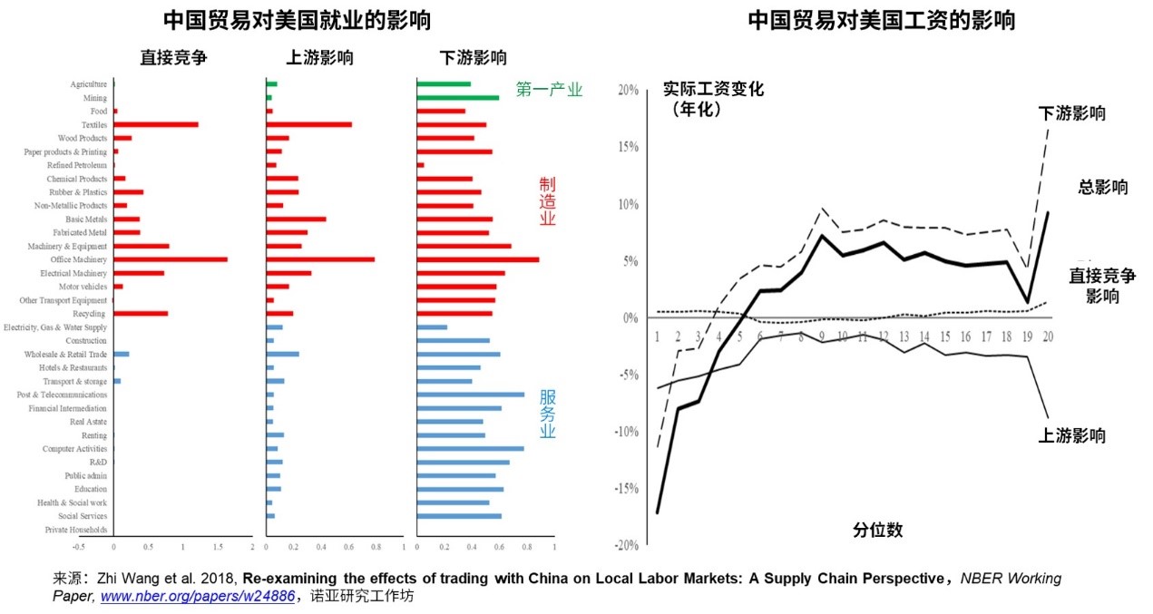 纳瓦罗所谓的中国冲击波真的伤害到了美国吗