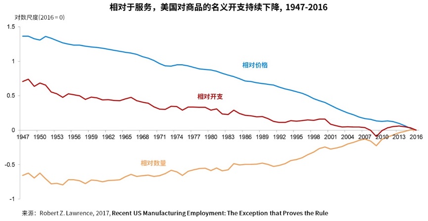 纳瓦罗所谓的中国冲击波真的伤害到了美国吗