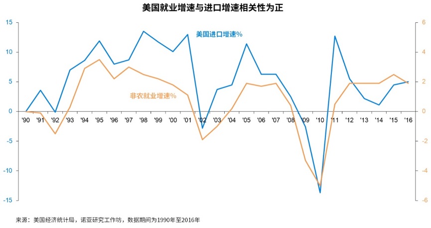 纳瓦罗所谓的中国冲击波真的伤害到了美国吗