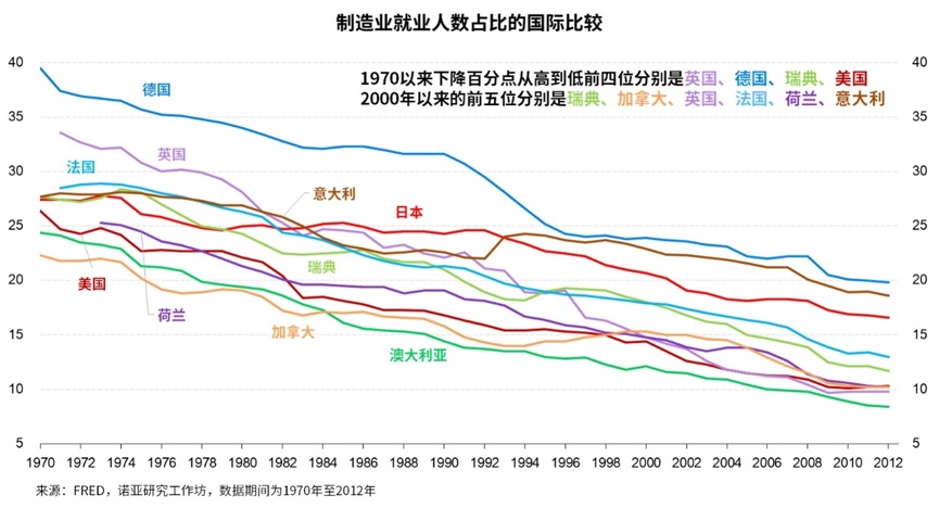 纳瓦罗所谓的中国冲击波真的伤害到了美国吗