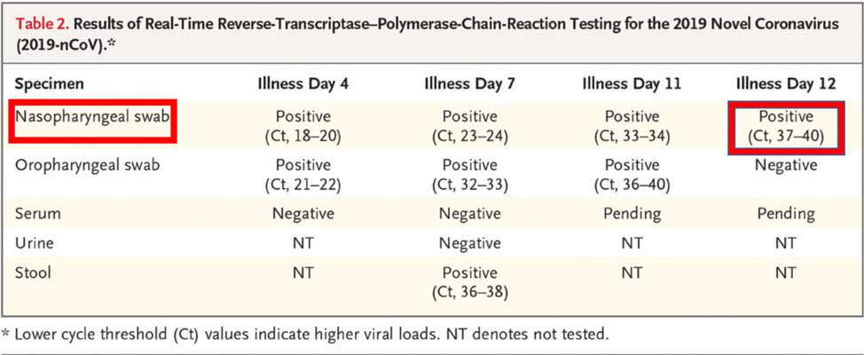 临床患者17小时恢复 瑞德西韦真是新冠肺炎神药？