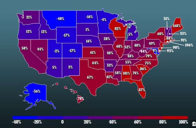 过去的两周里，美国的病例增加了46%