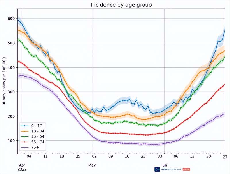 英国正处于一波新的感染浪潮中