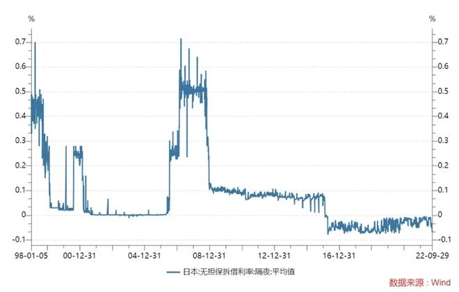 加息潮的孤勇者 日本基准利率-0.1%,存钱要倒贴