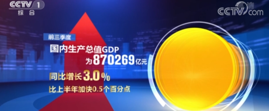 前三季度国内生产总值同比增长3.0%