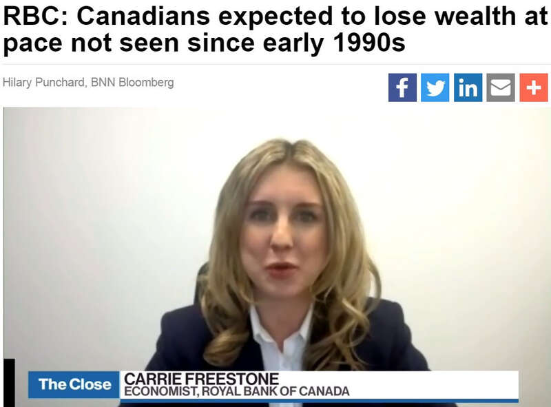 加拿大人财富将缩水41%!速度之快几十年未见