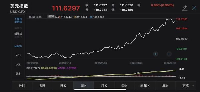 美元指数走势图