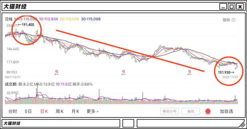 灾难性溃败!13万亿没了!美芯片战越打越尴尬 