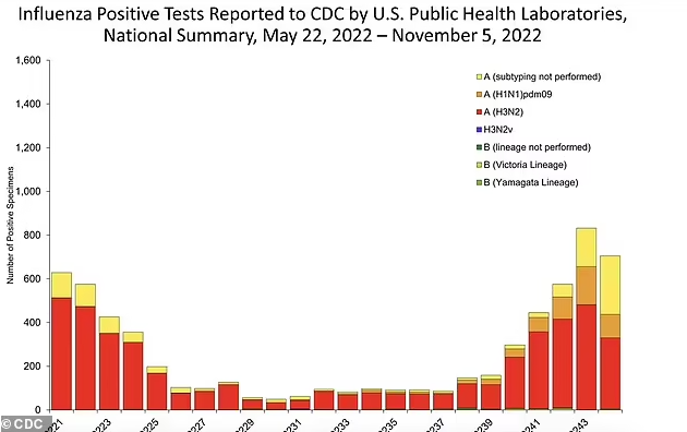 圣地亚哥县急诊室病人的流感症状正在急速上升