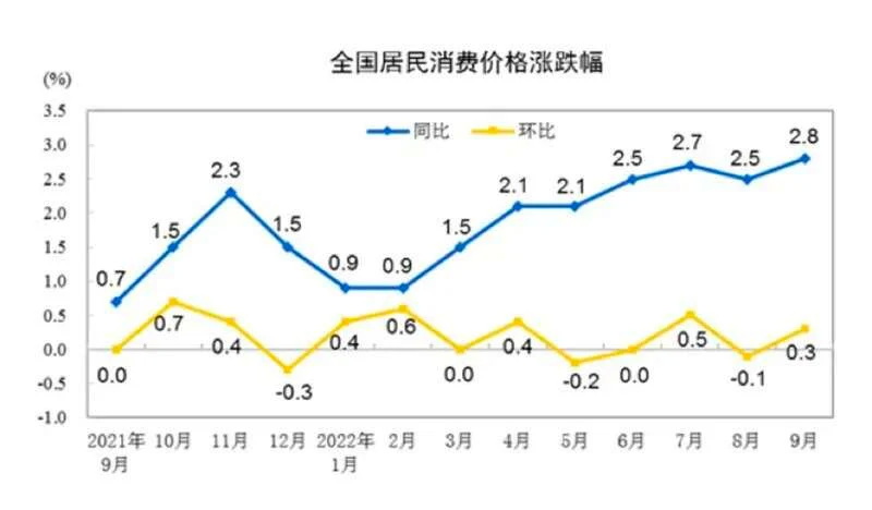 全国居民消费价格涨跌幅