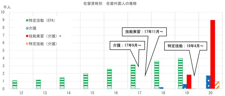 日本在2017年左右开放了政策，要引进外国人来做护工（也就是日语的“介护”） ...