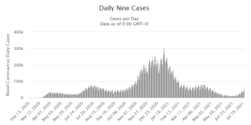 美国感染数的变化，峰值来时很吓人，但峰值一过曲线就会平缓