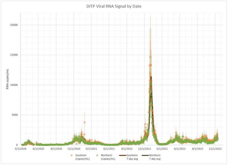 美国波士顿的污水监测数据，明确显示出2022年年初时巨大的奥密克戎感染疫情 ...