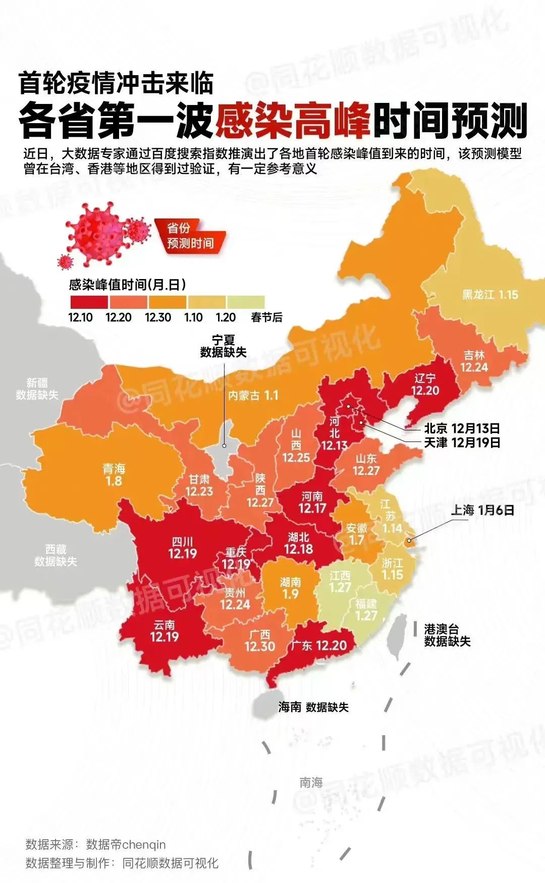 各省第一波感染高峰