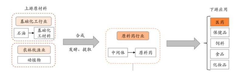 布洛芬的生产过程