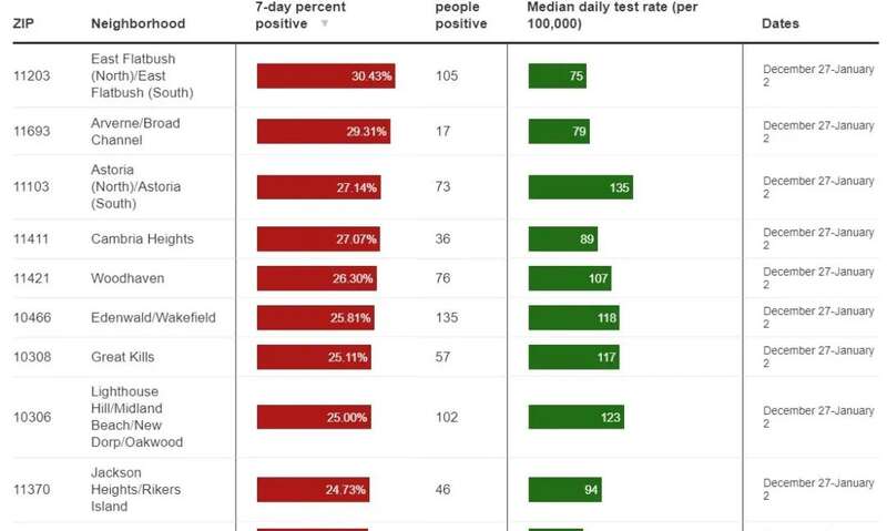 纽约地区不同新冠毒株的比例变化