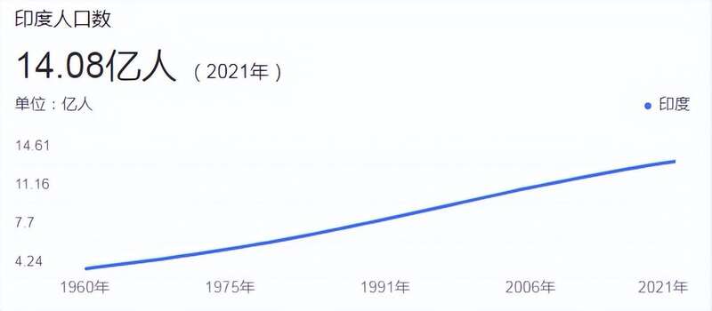明明各国都在渴望人口红利，为什么印度却并不希望成为世界第一人口大国？ ...