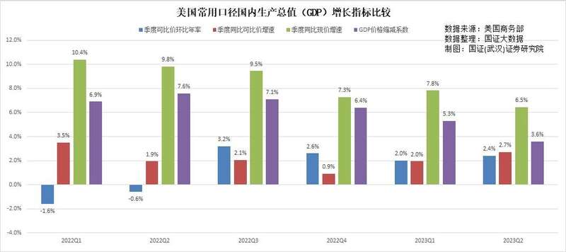 惠誉将美国评级从“AAA”下调至“AA+”