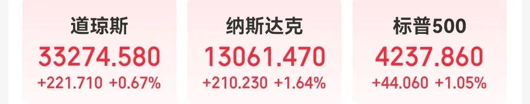 大型科技股全线走高 国际油价收跌