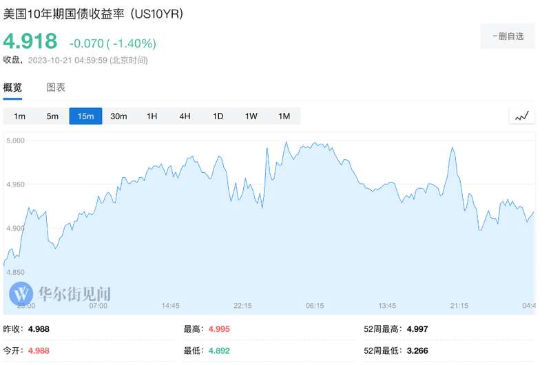 美债10年期收益率