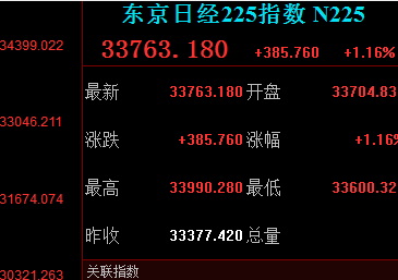 日本股市彻底涨疯了