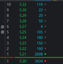 很多个股并未被大单封死