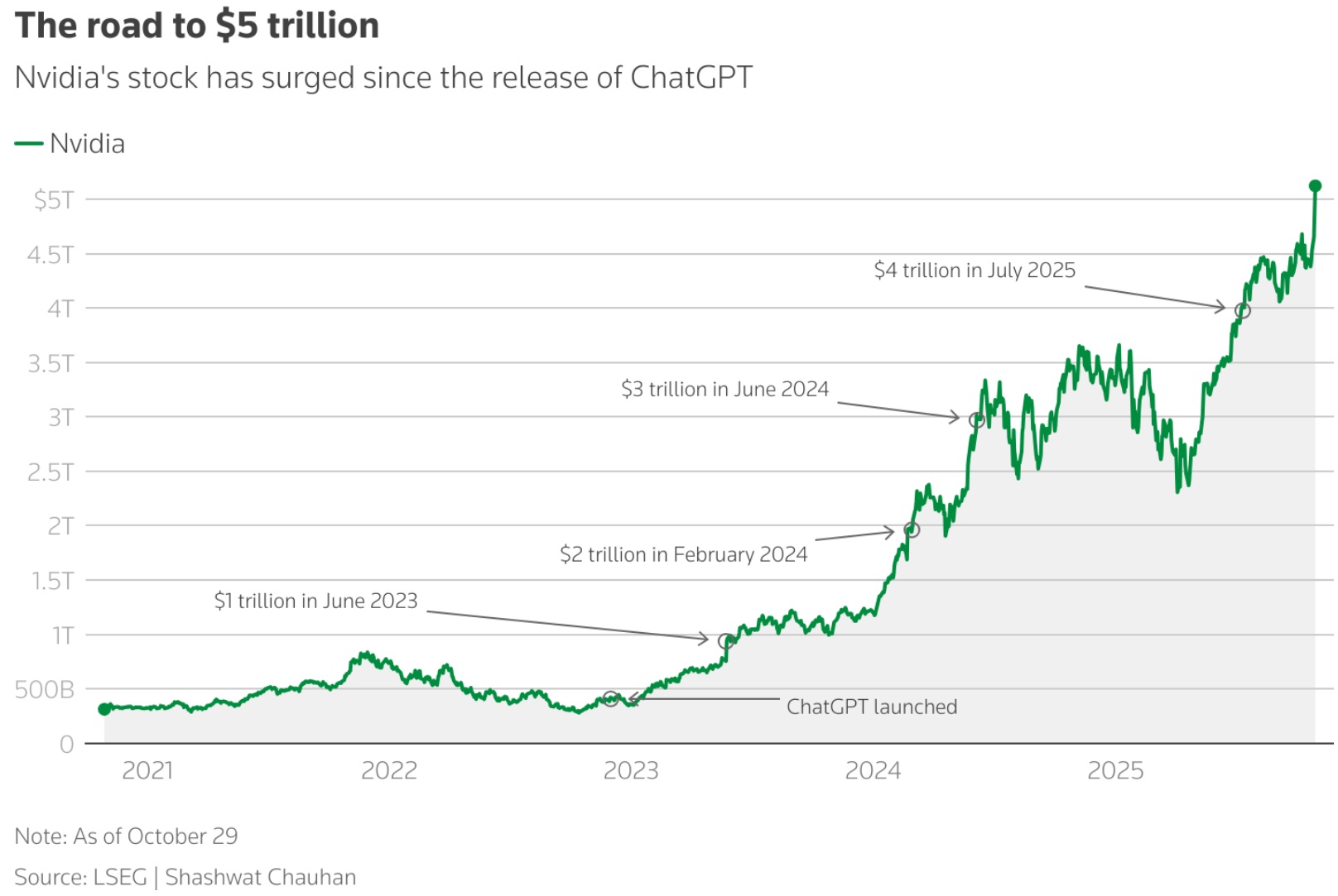 一张折线图显示了英伟达历年的股价表现 一张折线图显示了英伟达历年的股价表现